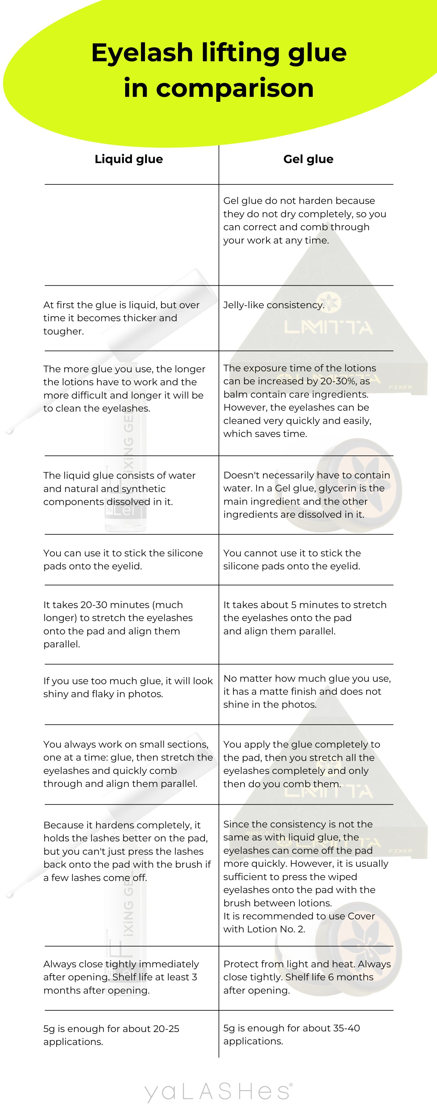 Eyelash lifting glue in comparison